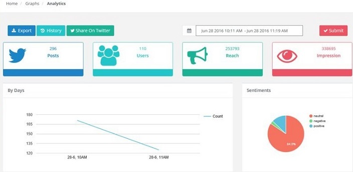 track twitter insights for your terms and hashtags